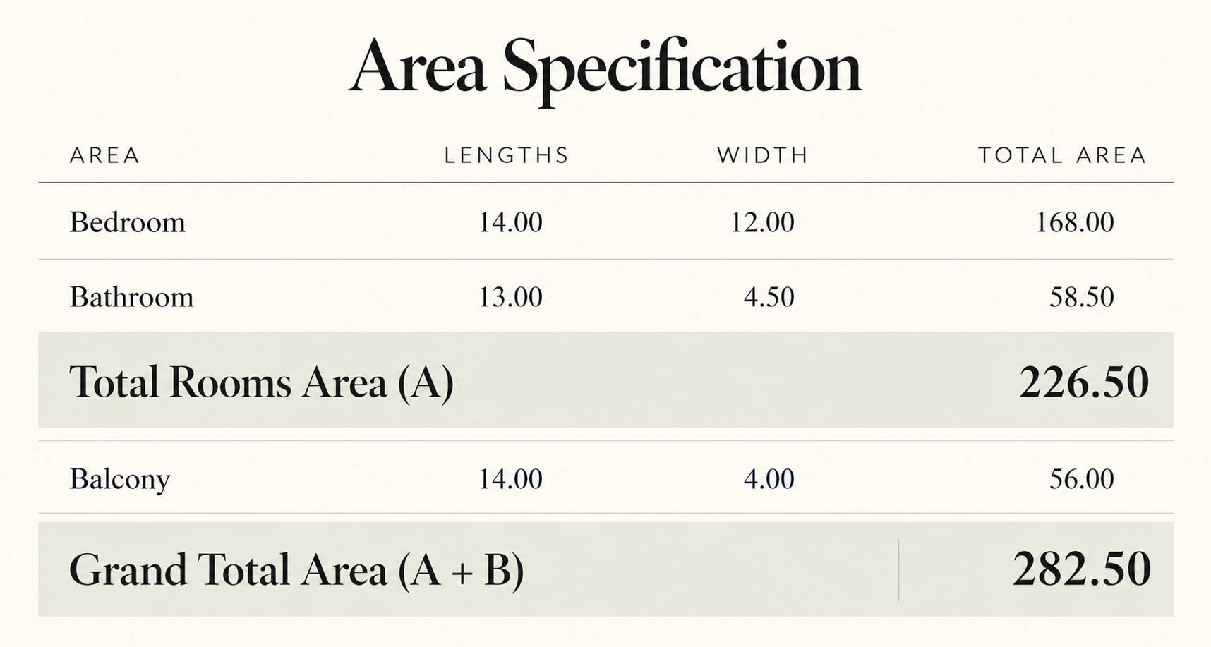 Area Specification Table